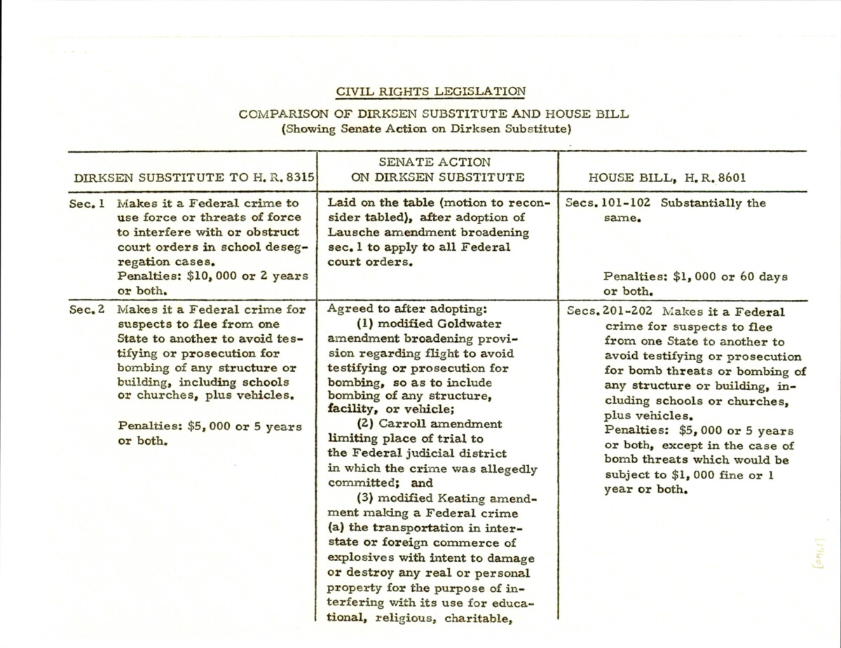Summary Comparison Of Dirksen Edits On Civil Rights Act Of 1960 H.R. 8315 And H.R. 8601 Detailing Federal Election Data Retention, Education Grants For Desegregation Professional Services, Oath And Witness Statement Authority, Education For Children Of Military And Federal Employees, Equal Opportunity For Government Contracts, And Appointment Of Election Officers.