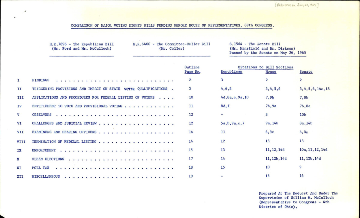 Rep. William Mcculloch Comparison Of Bills H.R.7896, H.R. 6400, And S. 1564.