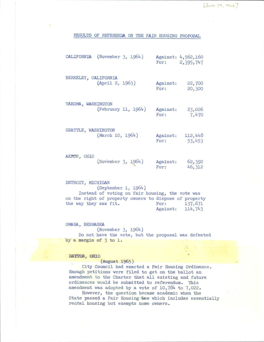 Results Of Referenda On The Fair Housing Proposal In Select Cities.