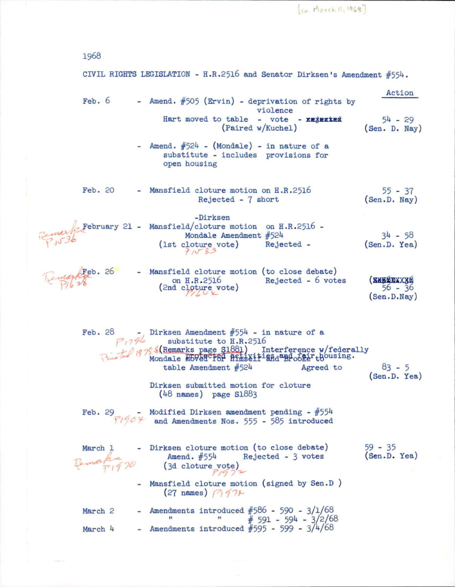 Timeline Of H.R. 2516 And The Dirksen Amendment. The Timeline Includes Every Cloture And Every Vote That Senator Dirksen Casts.