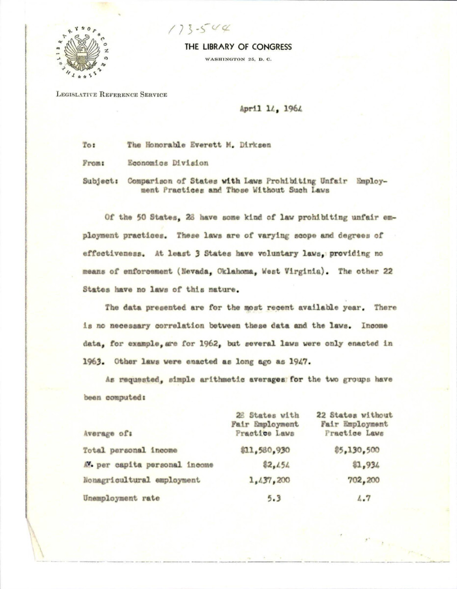 Memo To Dirksen About State Laws That Prohibit Unfair Employment Practices And Those Without Unfair Employment Laws. 28 Out Of 50 Have Some Kind Of Law That Prevents Discrimination In Employment.