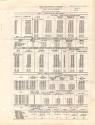 ["The document provides a summary of the Rural Electrification Administration's monthly statistical summary for July 1951. It includes tables showing authorizations and loans approved, loans approved by type of borrower, miles, consumers, advances to borrowers, energy statistics and revenues, borrowers' payments of interest and principal, and more. The data shows the progress Carl Albert and financial details of the rural electrification program over several years."]