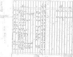 ["The document appears to be a list of names and ages, possibly related to family members. It also mentions receiving something and a brand name. There are mentions of wives, daughters, grandmothers, and other family members, along with ages and other details. The document also includes references to Indian Hives and historical societies."]