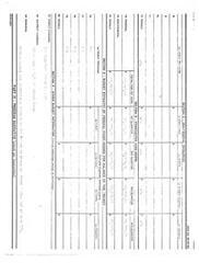 ["The document is a budget breakdown for a grant program, detailing non-federal resources, forecasted cash needs, budget estimates of federal funds, and other budget information. It includes specific amounts for each quarter and funding period, as well as direct and indirect charges. The total amount needed for the project is also provided."]