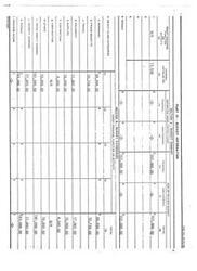 ["This text provides budget information for a grant program, including estimated unobligated funds and a breakdown of budget categories. It shows total amounts allocated for personnel, fringe benefits, travel, equipment, supplies, contractual expenses, and other costs. The total budget for the program is $153,088.00, with $11,993.00 in indirect charges and no program income."]