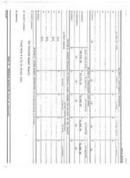 ["The document provides a breakdown of non-federal resources, forecasted cash needs, and budget estimates of federal funds needed for a project. It includes information on grant programs, applicant details, state resources, and other sources of funding. The document also mentions direct and indirect charges, as well as a fixed rate for indirect charges."]