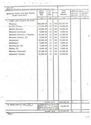 ["The Central Oklahoma American Indian Health Council, Inc. has requested funds from the Indian Health Service for salaries, wages, and fringe benefits for various positions within the organization. The total budget for this period is $194,400, with $169,400 allocated for direct labor costs and $25,000 for fringe benefits."]