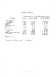 ["The Indian Health Project in Carter County and Oklahoma County provides various healthcare services to a total of 11,411 persons. The cost per year per person for services such as hospitalization, outpatient care, physician visits, dental care, prescription drugs, ambulance services, vision care, well baby care, and immunizations is outlined. The total cost per year for both counties is $5,981,746, with an additional administrative fee of $657,992. Additionally, the Osage Tribe, consisting of 5,300 persons, incurs a total cost of $3,065,785 for healthcare services."]