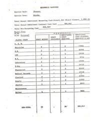 ["The document outlines the resources required for a service unit in Shawnee, serving the Wewoka area. The total annual recurring cost is $1,024,512, with additional contract care costs totaling $368,842. Personnel needed include 12 additional staff members, including physicians, nurses, laboratory, X-Ray, pharmacist, medical records, clerical, supply, janitor, maintenance, and driver. The total cost for additional staff is $300,812."]