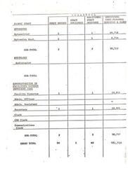 ["The document provides information on the personnel needed for a clinic, including optometry and audiology staff, as well as administrative staff. The total number of staff required is 50, with a total cost of $721,715."]