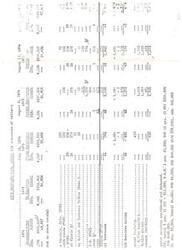 ["In 1975, there were various appropriations made by Congress Carl Albert for different health clinics and tribes, totaling over $226 million. This included funding for the Crow Mountain Clinic in Colorado, health needs for various tribes, and dental services. Additionally, there were allocations for a new hospital, health center, and replacement facilities. Overall, there were significant increases in funding for health services and facilities."]