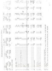 ["The document provides a breakdown of Congressional action in 1975, detailing appropriations to various committees and accounts. It includes specific amounts allocated to different programs and facilities, such as health services, clinics, and tribes. Deductions and adjustments are also noted, with a focus on increasing funding for certain initiatives."]