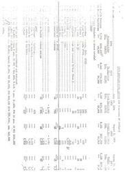 ["In 1975, Congress took various actions related to health services and facilities, with appropriations totaling in the millions of dollars. This included funding for health services, health facilities, specific health programs, and Indian Health Services. Increases were made in funding for health clinics and other health-related programs, with some funds being reallocated to different accounts."]