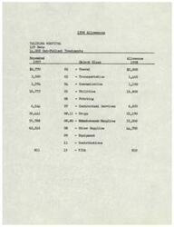 ["In 1958, Talihina Hospital had 129 beds and provided 14,000 outpatient treatments. The hospital's expenditures for allowances in 1957 and 1958 were detailed in various object classes, including travel, transportation, communication, utilities, printing, contractual services, drugs, subsistence supplies, other supplies, equipment, contributions, and FICA. The total expenditure for allowances in 1958 was $62,216."]