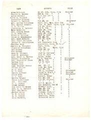 ["The document contains a list of names, addresses, and tribes of individuals, primarily of Native American descent. The list includes names such as Alex McIntosh, Fannie C. Rhodes, Alice Morrell, Olive M. Dillard, and many others, along with their respective addresses and tribes."]