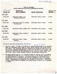 ["The State of Oklahoma has various Indian Sanitation Facilities Construction Projects planned for different counties and districts in the upcoming years. These projects include individual water and waste facilities for different communities. Additionally, there are specific projects planned for Pontotoc County and the Honobia Community of the Choctaw Nation, each requiring $75,000 for the construction of sanitation facilities for approximately 50 homes."]