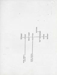 ["The document discusses the state of education for Native American students in various states, highlighting high dropout rates, learning disabilities, unemployment, and other challenges faced by these communities. It also outlines the goals of Indian education, funding for schools, and special programs aimed at improving educational outcomes. The document provides detailed information on federal school operations, higher education, adult education, and public school assistance in Arizona, New Mexico, Oklahoma, North Dakota, South Dakota, and Alaska."]