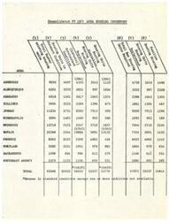 ["The document provides a consolidated housing inventory for various areas, listing the number of units, security, and other details for each location. The total number of houses in standard condition is 92,068, with 36,035 having security measures in place."]