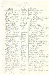 ["The document contains a list of names, tribes, and addresses of various individuals belonging to different Native American tribes such as Kiowa, Apache, and Caddo, among others. It also mentions locations such as Anadarko, Pawnee, and Lawton in Oklahoma."]