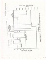 ["This text compares the number of units to be constructed in various housing programs to the estimated costs. It also compares the existing need for housing to the available housing programs as of June 30, 1974. The document lists different types of housing programs and the number of units to be constructed or repaired in each program."]