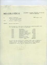 ["This memorandum lists the Non-LEA's receiving grants under Pubic Law   92-318, Title IV, Part A, 5% Set-Aside, totaling $547,618. St. Michael and St. Catherine were not recommended for funding based on the Office of General Counsel's recommendation."]