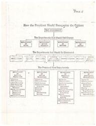 ["The President is proposing to reorganize the Cabinet by eliminating certain departments such as Housing, Health, Agriculture, Labor, Commerce, and Transportation, among others. They are also proposing to create new departments focused on natural resources, human resources, economic development, and community affairs. These new departments would encompass a range of functions including land and recreation, health services, food and commodities, urban and rural water resources, income maintenance, domestic and international development, energy and mineral resources, education, commerce, housing, transportation, and social and economic information."]