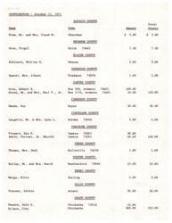 ["The text lists contributors and the amounts they donated to various counties in Oklahoma on October 11, 1971. The donations range from $1 to $770, with the highest donation coming from Tulsa County."]