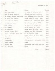 ["A list of names, addresses, and donation amounts for a fundraising effort on September 13, 1971. The total amount raised was $199.00."]