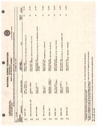 ["The text provides a list of grants and contracts awarded by the National Science Foundation in September 1974. The list includes details such as the organization or individual receiving the award, the title of the project, duration, and amount of funding. It also includes information on the congressional district and state of the recipient. It notes that fellowship awards and some grants are not included in the list."]