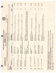 ["The text provides a list of grants and contracts awarded by the National Science Foundation in September 1974. The awards include research projects in various fields such as biophysics, physiology, geology, chemistry, anatomy, political science, botany, microbiology, foreign policy, biology, zoology, ecology, evolution, psychology, and physics. The text also includes information on the duration of the projects and the amount of funding awarded."]