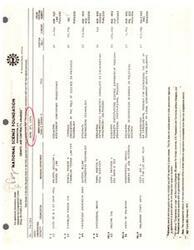 ["The text lists grants and contracts awarded by the National Science Foundation on June 27, 1974, including information on the recipient organizations, project titles, durations, and amounts awarded. It also provides contact information for additional information."]