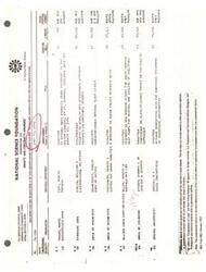 ["This text provides a list of grants and contracts awarded by the National Science Foundation, including details such as the organization or individual receiving the award, the amount, duration, and purpose of the grant or contract. It also includes information on how to contact the Congressional Liaison office for additional information."]