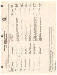 ["The text lists grants and contracts awarded by the National Science Foundation on June 20, 1974, to various organizations and individuals for research and travel. The grants include funding for research initiation at minority institutions, conferences on analytical chemistry, and studies in fields such as chemistry, mathematics, and marine resources. The list does not include fellowship awards or grants to other government agencies."]