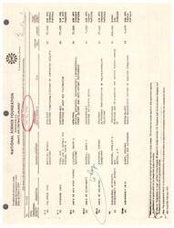 ["The text provides information on grants and contracts awarded by the National Science Foundation, including details such as award numbers, organization names, project titles, durations, and amounts. It also includes contact information for further inquiries."]