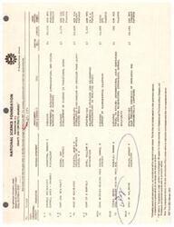 ["The text provides information on grants and contracts awarded by the National Science Foundation, including the organization, individual, duration, proposal title, and amount awarded. It also includes contact information for additional information."]