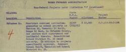 ["The Works Progress Administration in Oklahoma is funding a project to construct a combined auditorium and gymnasium on school property in Okfuskee County. The project is sponsored by the School Board of Consolidated School District No. 32."]