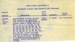 ["The Works Progress Administration in Oklahoma is funding a project to improve school buildings and facilities in Okfuskee County. The project is being carried out on property owned by various School Districts in the county. The County Superintendent of Schools is overseeing the project."]
