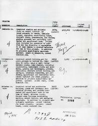 ["The document outlines three Works Progress Administration (WPA) projects in Oklahoma, including the construction of a stadium and athletic field in Seminole County, a school building in Pottawatomie County, and a school and auditorium in Okfuskee County. Each project includes specific details such as location, description, and allotted funds. Additionally, the projects involve various tasks like grading, landscaping, demolishing existing structures, and salvaging materials. The projects are sponsored by the respective school districts."]