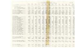 ["The document provides tentative allocations by area for various programs in 1975. It includes allocations for education, Indian contract schools, adult education, community development, welfare and guidance, housing improvement, employment assistance, law and order, forestry, rangelands, outdoor recreation, fire suppression, agricultural extension, credit operations, reservation programs, industrial and tourism development, tribal operations, housing development, comprehensive planning, management evaluation, soil and moisture conservation, Indian water rights, road maintenance, Indian arts and crafts, real property management, real estate appraisal, employee compensation, general trustee services, Alaska Native affairs, R&M, B&U, Indian technical assistance, irrigation operation and maintenance, environmental quality services, irrigation construction, construction B&U, MA & I, road construction, and plant operations."]