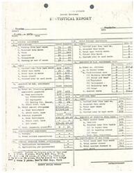 ["The statistical report for Indian Affairs at the Concho Anadarko Area Agency in April 1973 includes data on general assistance, child welfare assistance, services only, federal boarding school applications, miscellaneous assistance, and a budget proposal for a Boy Scouts program. The report details the number of cases, applications, approvals, disapprovals, and closures for each type of assistance. The budget proposal outlines the estimated costs for various categories and additional support from the Last Frontier Council. Plans for continuing the program and conversations leading to the proposal are also included."]
