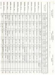 ["The document provides a class schedule for a school named Chilocco, with information on subjects, grades, periods, teachers, and enrollment numbers. The schedule includes a variety of subjects such as English, history, science, math, art, and music. Each class period is listed along with the teacher's name and the number of students enrolled in each class."]