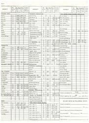 ["The document provides information on the number of students enrolled in different subjects and grades, as well as the units offered for each subject. The subjects include language arts, business education, fine arts, mathematics, health and safety, foreign language, social studies, practical arts, and science. The document also mentions vocational and technical programs such as cosmetology, welding, carpentry, and automotive mechanics. The school visited was accredited and recommended for approval."]