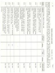 ["The document  provides a list of pending Indian claim cases as of December 31, 1973. It includes information on the status of each case, including the plaintiff tribe or group, liability account number, projected completion date, and comments on each case. The cases involve issues such as land title, valuation, and appeals from dismissal orders. The cases are at various stages of the legal process, including trial, appeals, and post-trial briefing."]