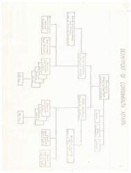 ["The Department of Commonwealth Affairs is organized into various departments and centers for plans and development. It includes positions such as Secretary, Deputy Secretary, Executive Secretary, Admin, Public Counsel, Information, Under Secretary, Continental Affairs, -Continental Affairs, Deputy Under Secretary, Assistant Secretary, Center for Plans and Development, Regional, Technical, Legal Services Coordinator, and more. The Secretary is also the Chairman of the Continental Interdepartmental Group and the Extra-Continental Interdepartmental Group."]