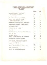 ["Helen Gahagan Douglas voted for the passage of several bills including land-lease, tax relief for business, UNRRA, school lunch program, housing bill, draft bill, atomic energy bill, and British loan. She also supported US participation in the UN and transferring naval craft to China. However, she opposed the creation of a permanent Un-American Activities Committee, extending O.P.A., and removing agricultural and packing plant workers from NLRB jurisdiction."]