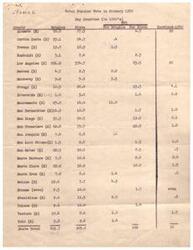 ["The document is a letter discussing the voting records of Richard Nixon and Vito Marcantonio, as well as Helen Gahagan Douglas, in the 80th and 81st Congresses. It highlights the similarities in voting patterns between Nixon and Marcantonio, especially in foreign affairs. The document also mentions the use of voting records for political purposes and includes tabulations of the votes."]