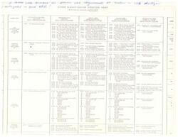 ["Fred R. Harris is responding to Joe Exendine's proposal for a training program for Indians in Oklahoma to fill new positions at Tinker Air Field. Harris suggests that Exendine specify the information needed from Tinker officials in a letter to him, and he offers to help in any way he can."]