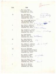 ["The document lists various individuals and businesses in Oklahoma City, along with their addresses and codes indicating the nature of their relationship with Senator Monroney. The codes range from routine cases to significant persons with views they want the Senator to know, and personal relationships with the Senator."]