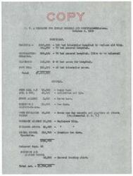 ["The text discusses the release of funds by the P.W.A for various Indian schools and hospitals in Oklahoma in 1935. It details the amount allocated for each project, such as hospitals in Talihina, Northeastern Oklahoma, Claremore, and Fort Sill, as well as schools like Fort Sill, Jones Academy, and Cheyenne and Arapaho School. The text also includes a memorandum letter discussing the selection of sites for hospitals and schools, as well as telegrams approving funds for employee buildings at Wheelock Academy, Chalaco Indian School, and Cheyenne and Arapaho School."]