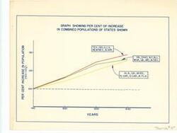 ["Create a concise and logical summary: This document, identified as CAC_CC_053_4_0000_1_111, features a series of graphs and maps analyzing economic and industrial growth, including percent increases in combined populations, manufacturing establishments, and state populations from circa 1940, as well as the strategic importance of the Soo and Panama Canals for iron and steel centers in east Texas, and foundries in the proposed east Texas market area. Dimensions: (a) 8 1/2 x 11, (b) 8 1/2 x 11, (c) 8 1/2 x 11 (3 pages), (d) 20 x 23 3/4, (e) 20 1/2 x 25 1/2."]